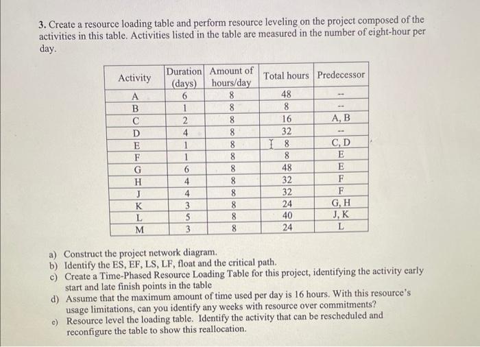 3. Create a resource loading table and perform