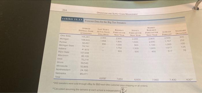 The ANALYTICS EXERCISE: INVENTORY MANAGEMENT AT