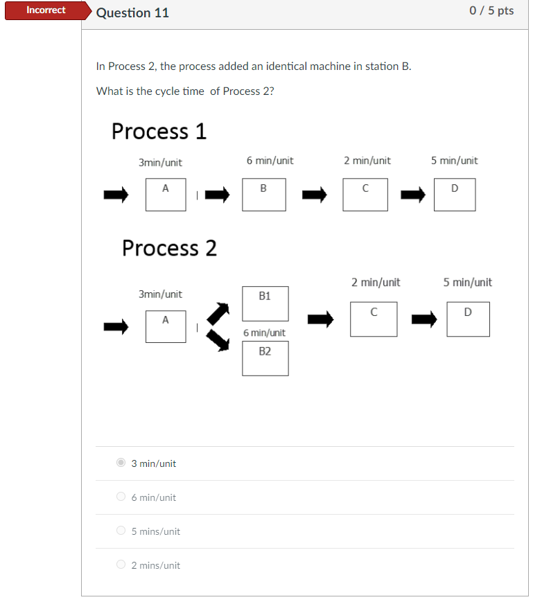 Incorrect Question 11 0/5 pts In Process 2, the
