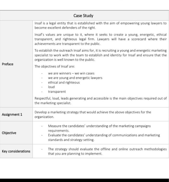 Case Study Insaf is a legal entity that is