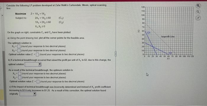 Consider the following LP problom developed at