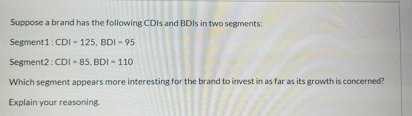 Suppose a brand has the following CDIs and BDIs