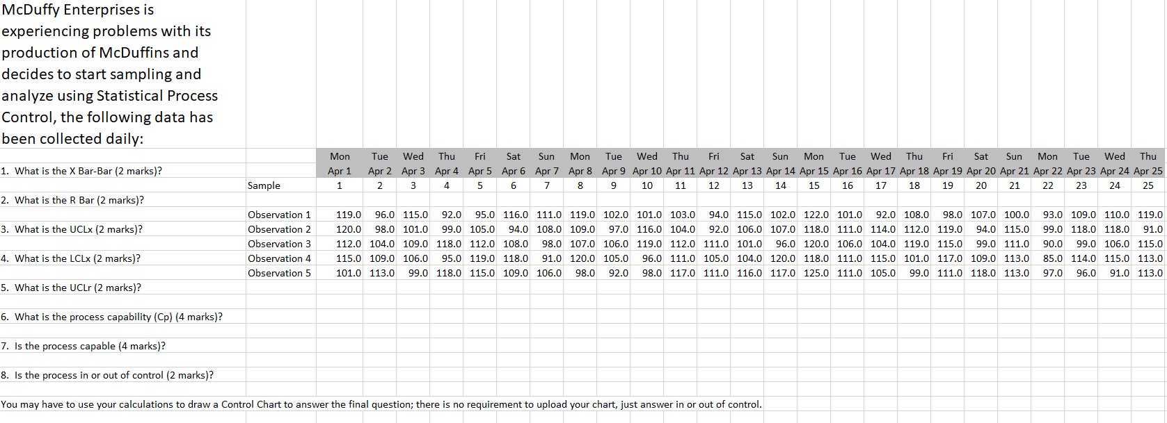 McDuffy Enterprises is experiencing problems with