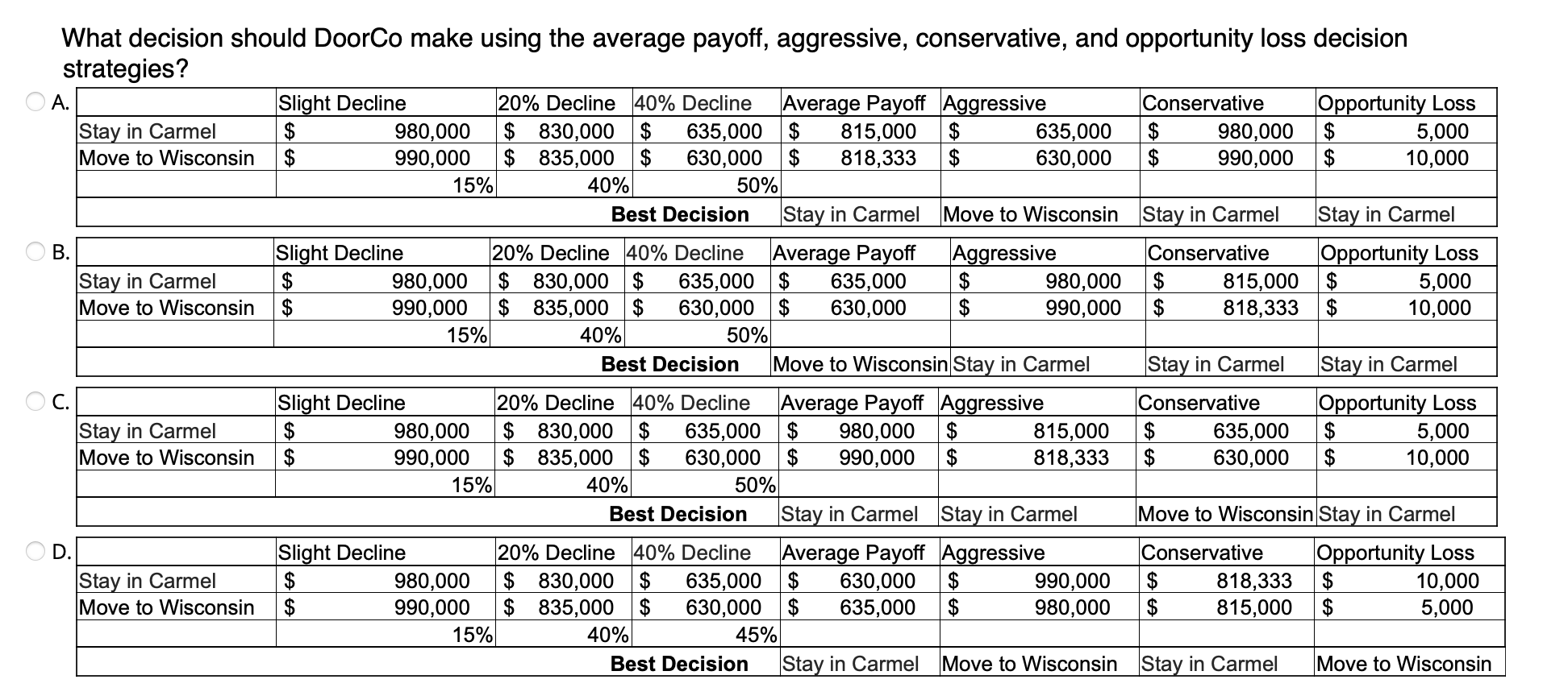 The DoorCo Corporation is a leading manufacturer