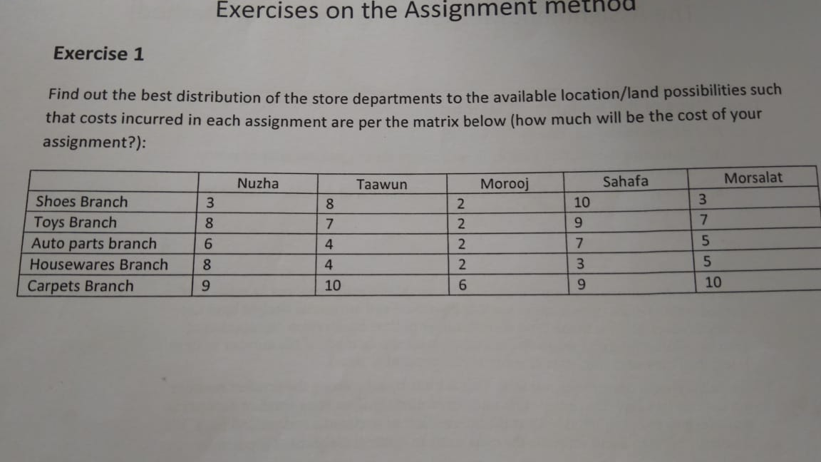 Exercises on the Assignment met Exercise 1 Find