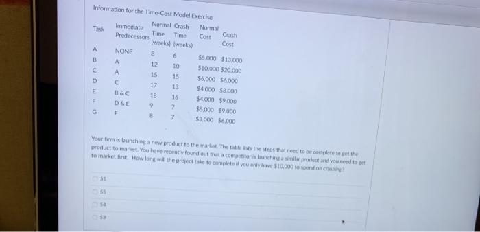 Time Information for the Time-Cost Model Exercise