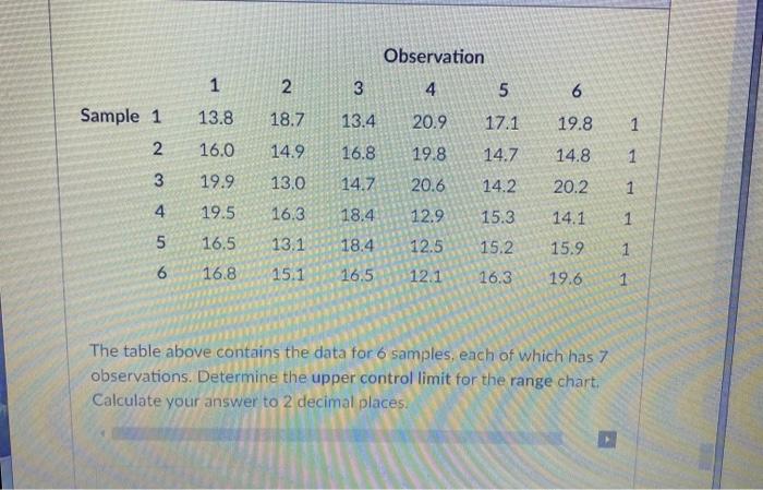Observation 1 1 N 3 4 5 ON Sample 1 13.8 18.7