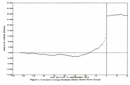 The graph below describes targets stock price
