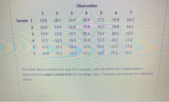 Observation 1 1 N 3 4 5 ON Sample 1 13.8 18.7