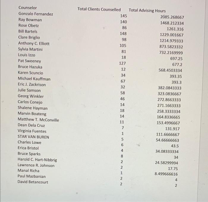 using this template and data, please create a