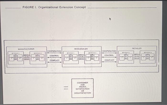 Im confused on how to work this! this is the only