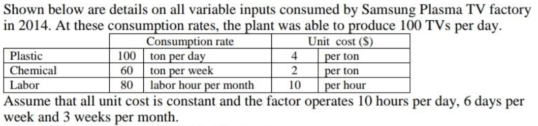 ii) Determine the multi productivity of Chemical