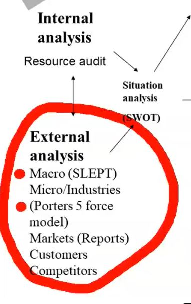 Critically analyze the Amazon, UAE by conducting