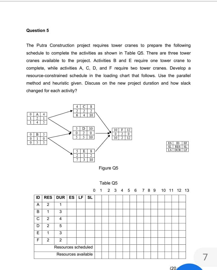Question 5 The Putra Construction project