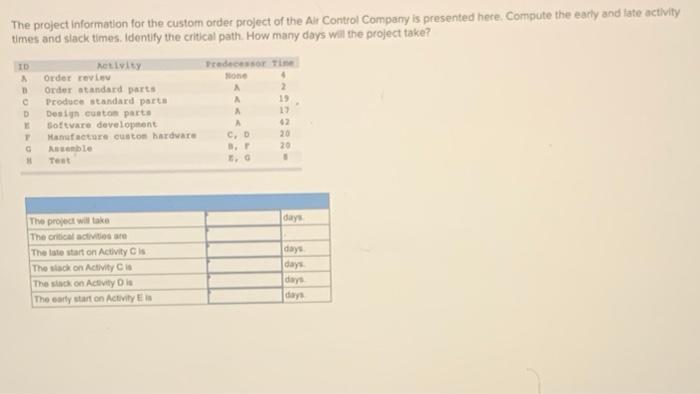 The project Information for the custom order