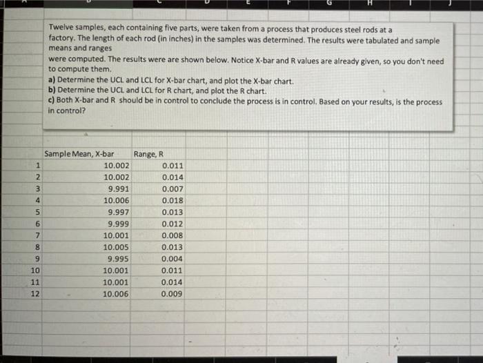 Twelve samples, each containing five parts, were