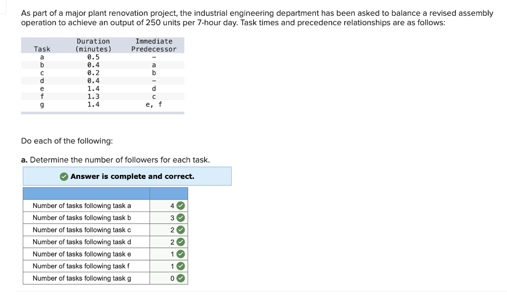As part of a major plant renovation project, the
