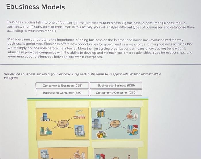 Ebusiness Models Ebusiness models fall into one