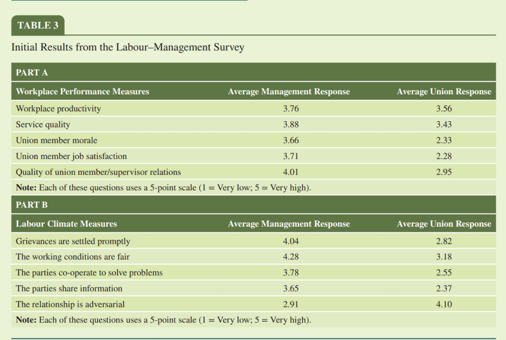 You just need to answer question 1 and explain