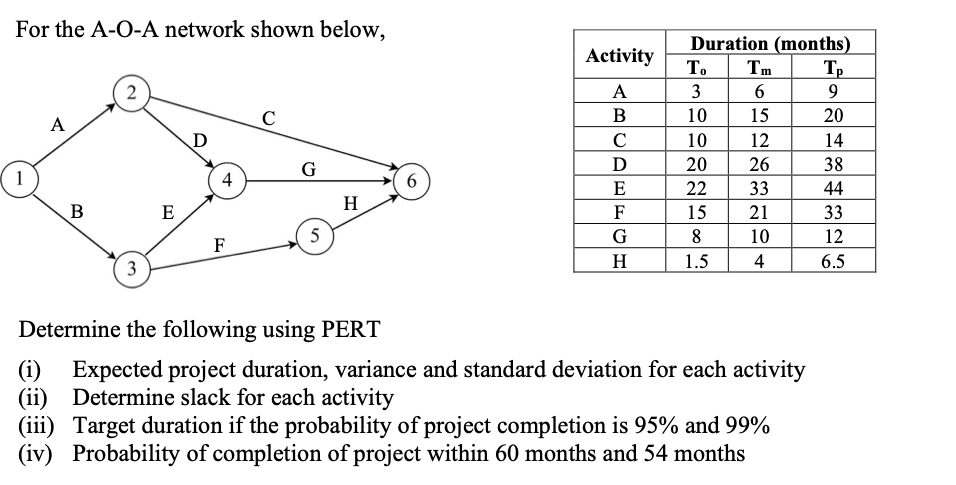 For the A-O-A network shown below, Activity 2 A D