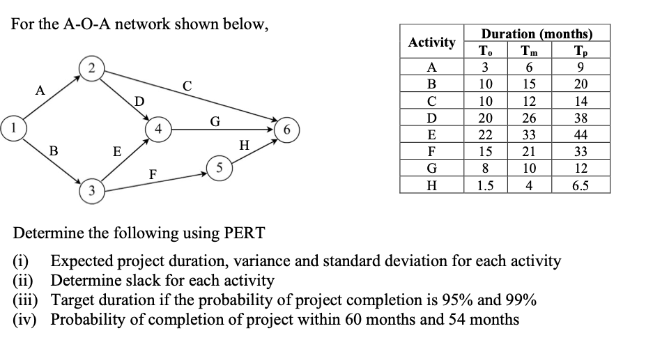 For the A-O-A network shown below, Activity 2 A D