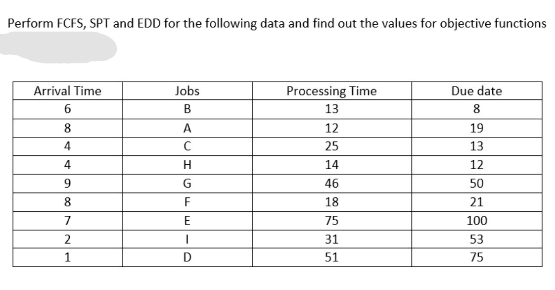 I I need to know the 1.completion time and