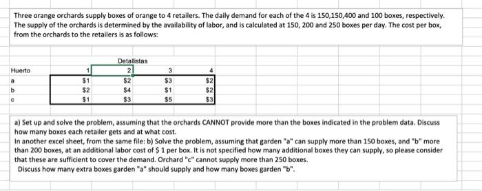 Three orange orchards supply boxes of orange to 4