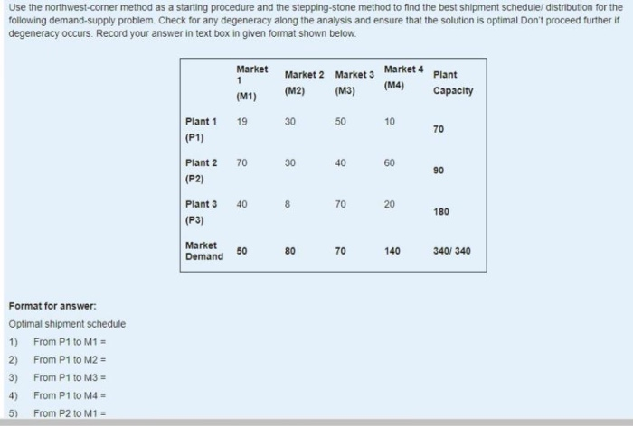 Use the northwest-corner method as a starting