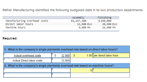 Rafner Manufacturing Identified the following