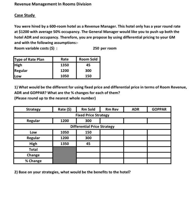 ASAP!!! please Revenue Management In Rooms