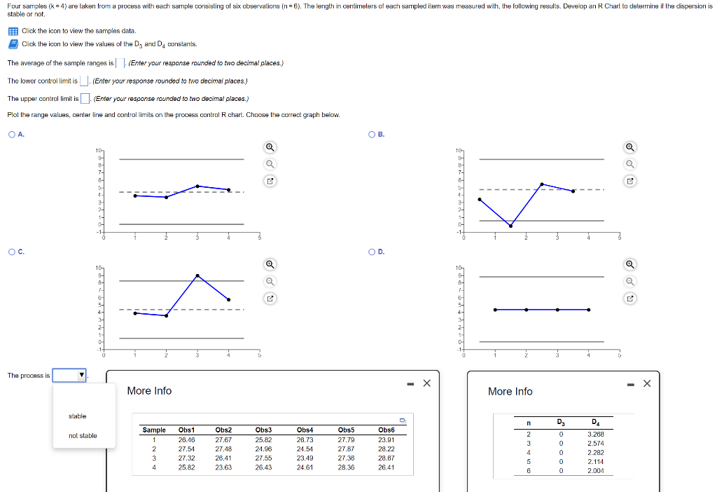 Four samples (k = 4) are taken from a process