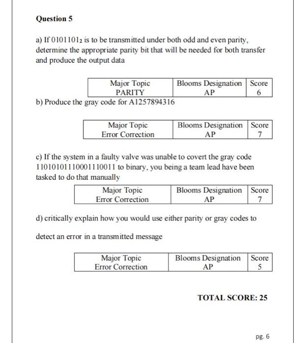 Question 5 a) If 01011012 is to be transmitted