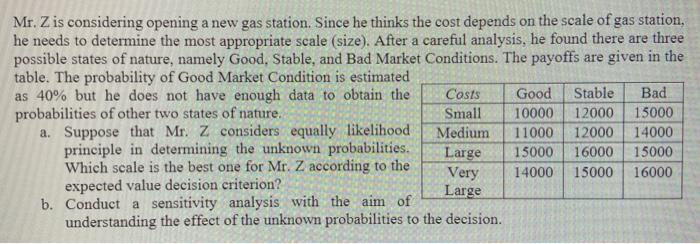 Mr. Z is considering opening a new gas station.