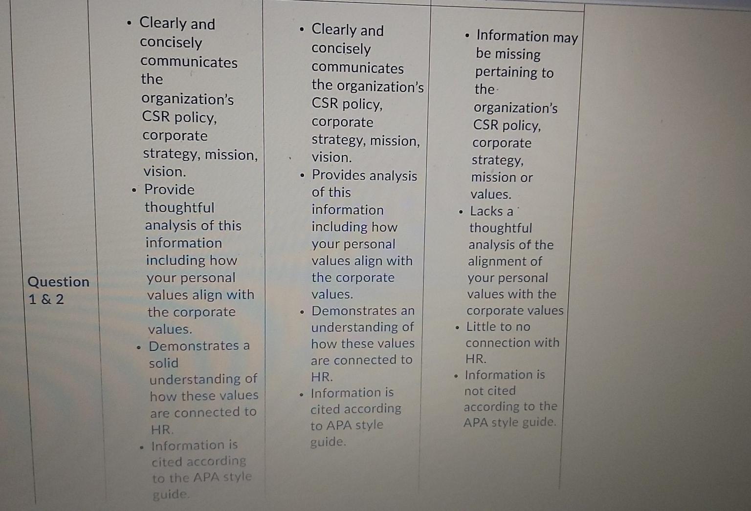 Please provide all 4 questions, answers with the