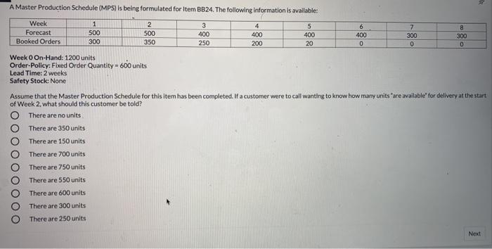 A Master Production Schedule (MPS) is being