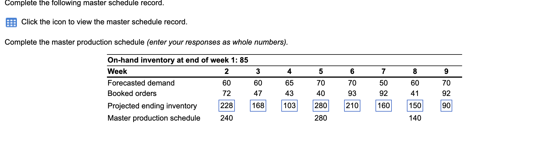 Complete the following master schedule record.