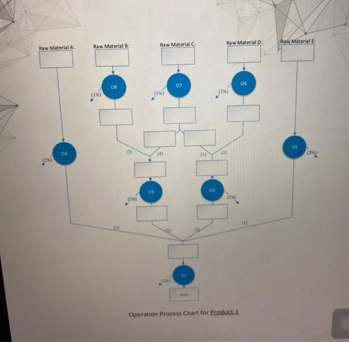 Raw Material D: Raw Material : Raw Material: Raw