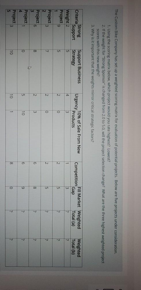 The Custom Bike Company has set up a weighted