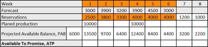 supply chain- Customer Order Manager Kenny has