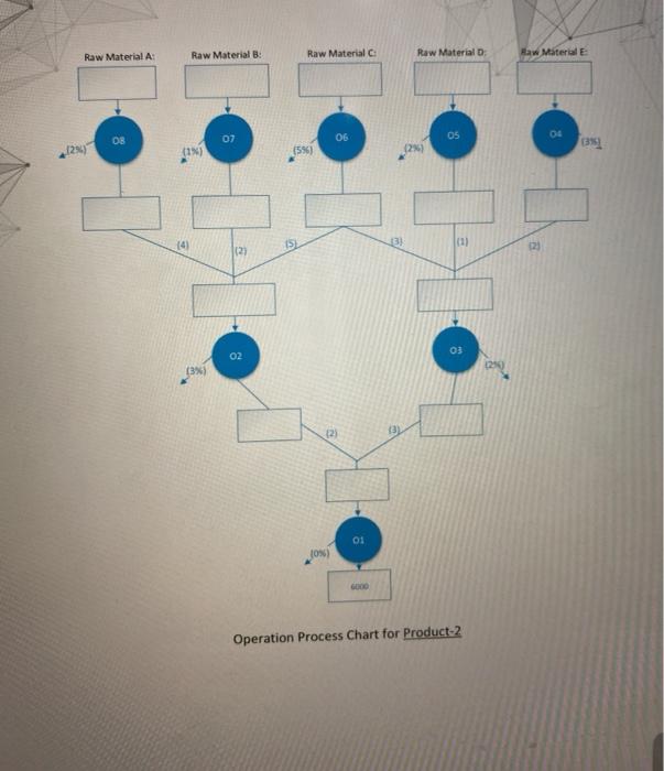 Raw Material D: Raw Material : Raw Material: Raw
