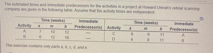 The estimated times and immediate predecessors