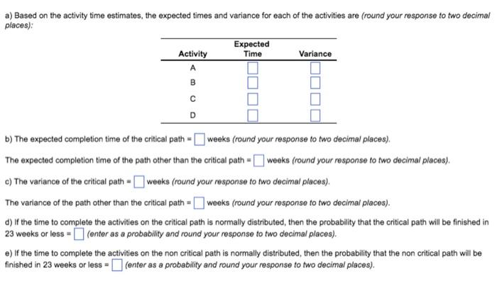 The estimated times and immediate predecessors