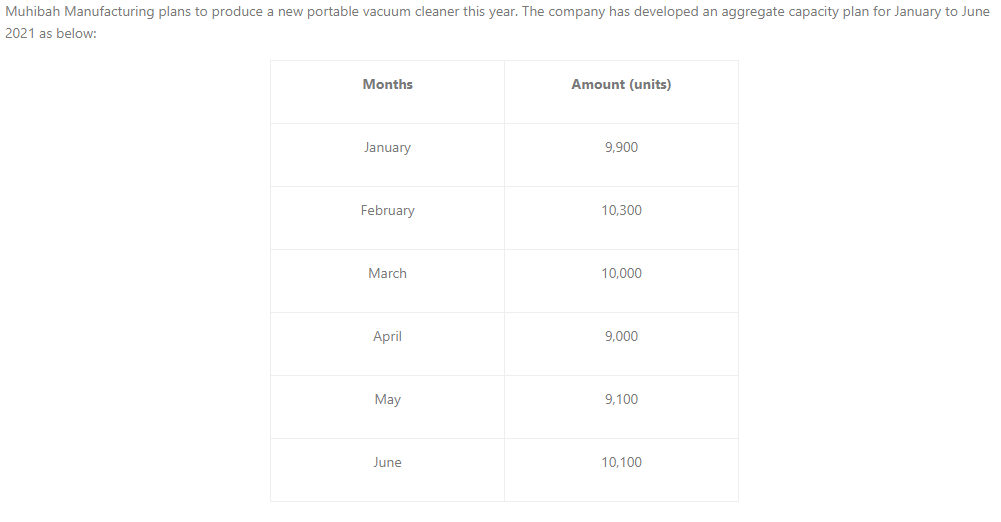 The company also plans to produce an additional