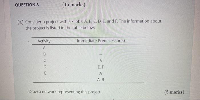 QUESTION 8 (15 marks) (a) Consider a project with