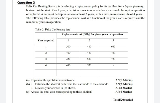Question 3 Felix Car Renting Service is