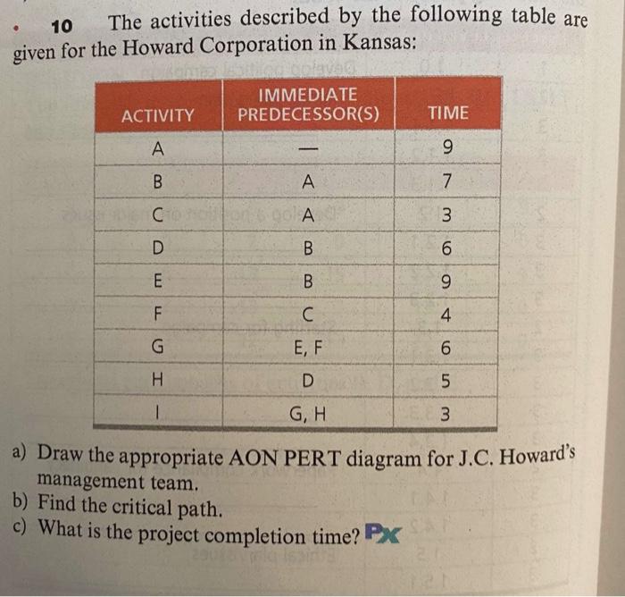 - 10 The activities described by the following