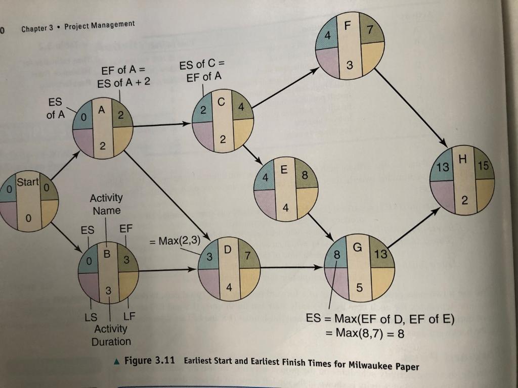 For this assignment, above picture describes the