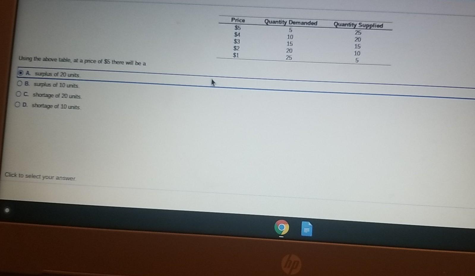 Price $5 $4 $3 $2 $1 Quantity Demanded 5 10 15 20
