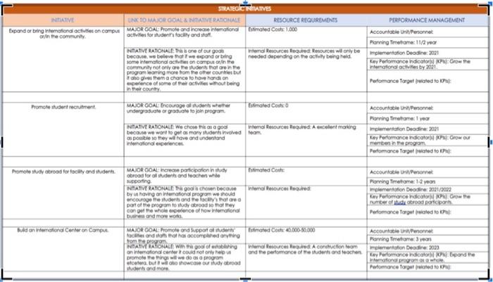 STRATEGIC INITIATIVES TATIVE LINK 10 MAJOR GOAL