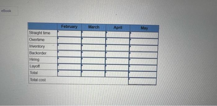 part TWO Sowed Plan production for a four-month